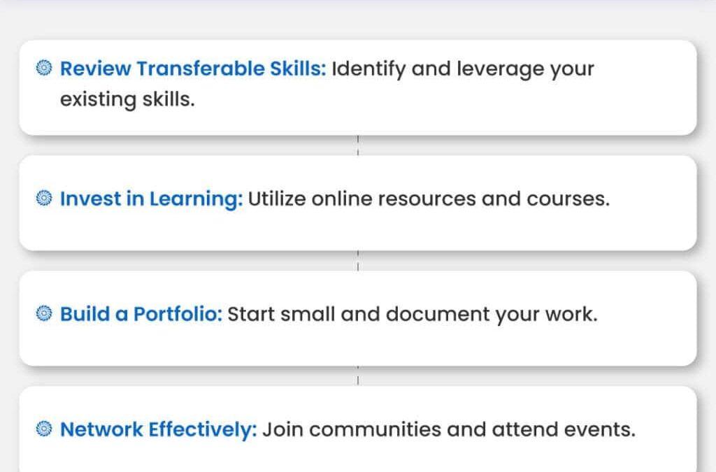 Courseware Developer: Key Skills, Career Path, and Job Opportunities Explained