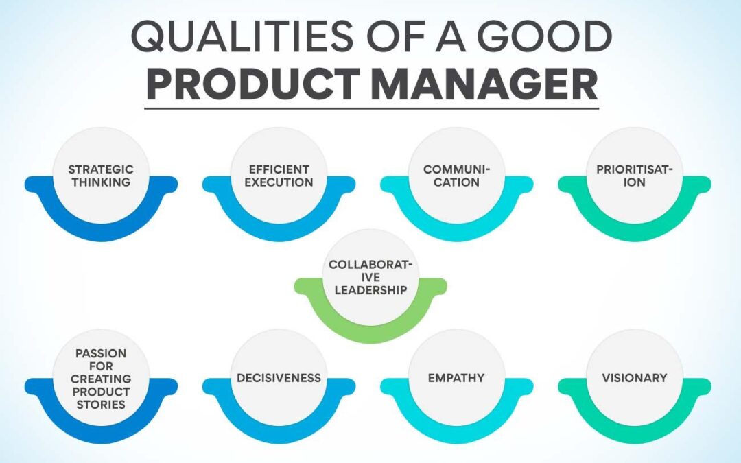 EdTech Product Manager: Essential Skills, Roles, and Career Guide for 2024