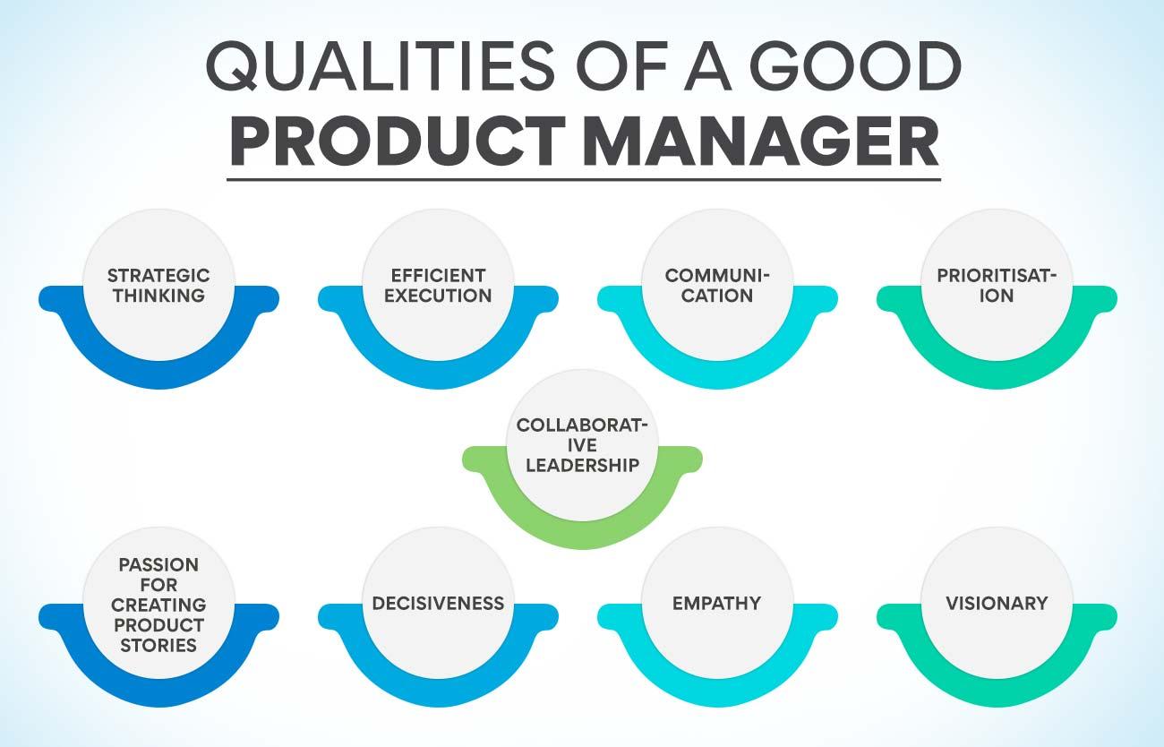edtech-product-manager-essential-skills-roles-and-career-guide-for-2024.jpg EdTech Product Manager: Essential Skills, Roles, and Career Guide for 2024