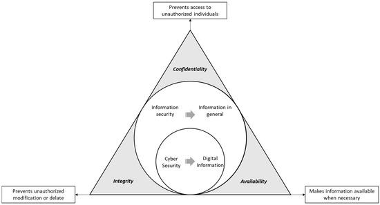 Cybersecurity in Educational Institutions: Essential Strategies for Protecting School Data