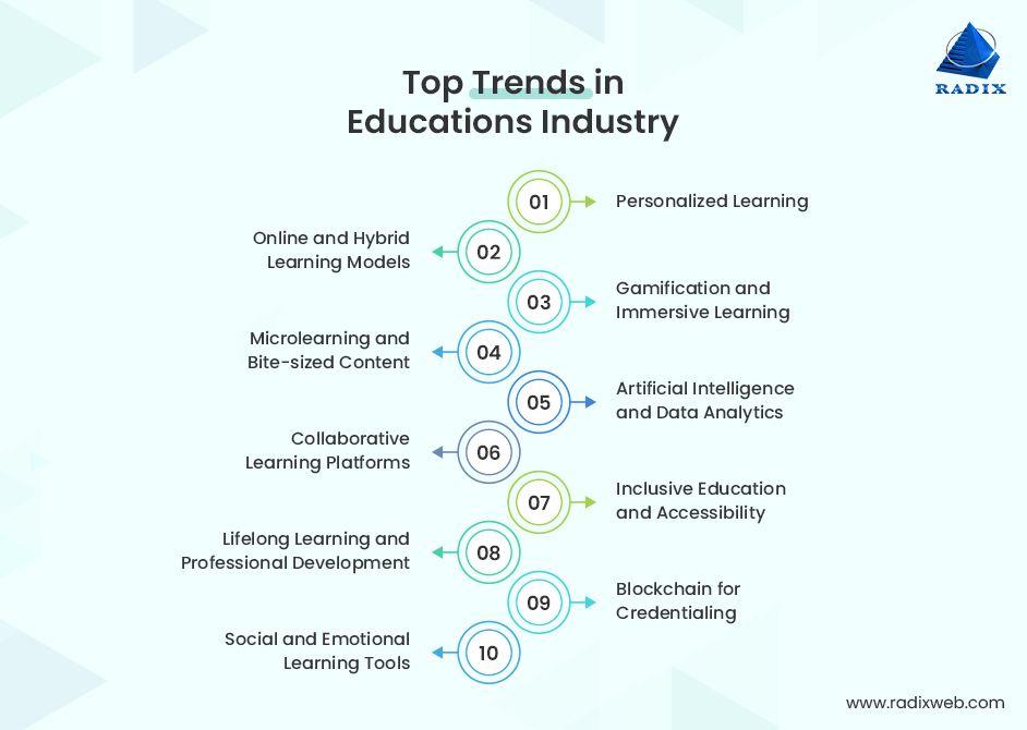 Software Engineer in EdTech: Transforming Education Through Innovative Technology