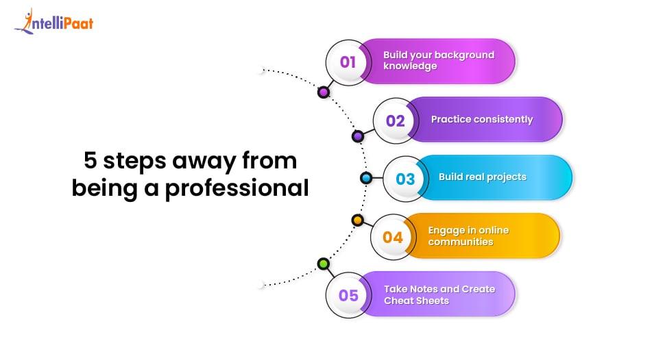 <strong>How to Become a Successful Courseware Developer: Essential Skills and Career Guide</strong>