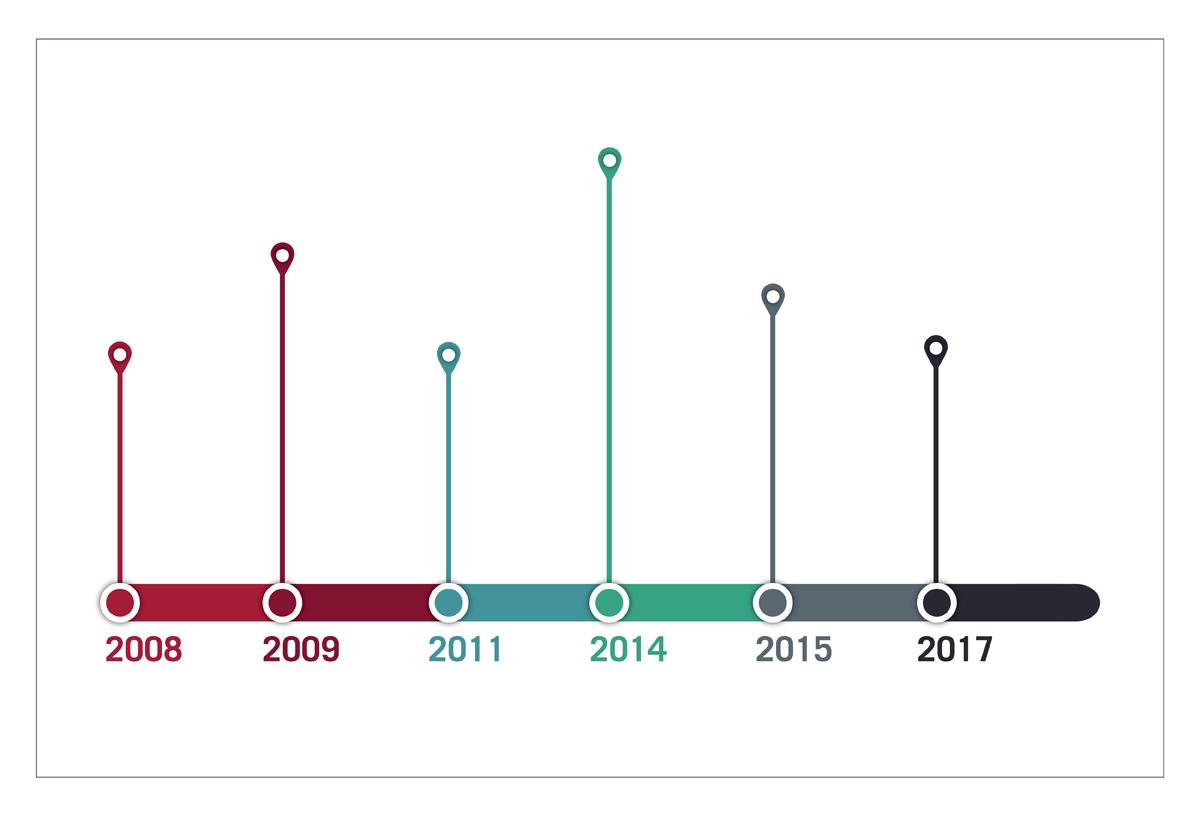 <strong>How to Become a Data Visualisation Specialist in EdTech: Skills, Roles & Career Guide</strong>
