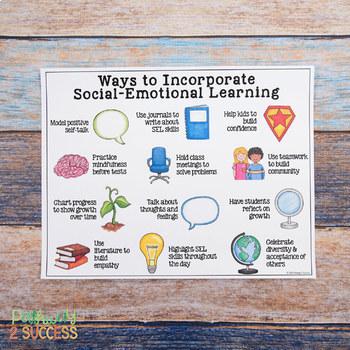 SEL Strategies for Students with Special Needs: Enhancing Social-Emotional Learning in Inclusive Classrooms