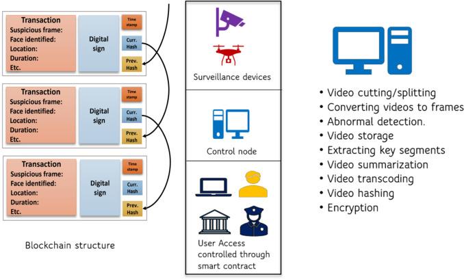 Securing Academic Records with Blockchain Technology: Revolutionizing Data Integrity and Privacy