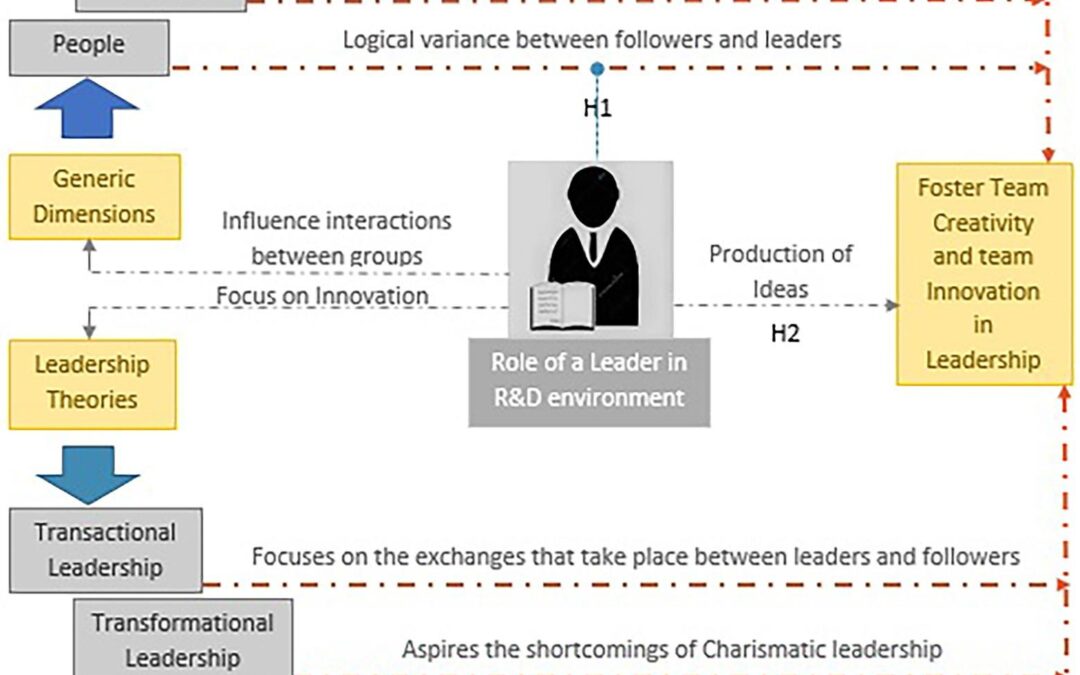 Operations Manager in EdTech: Key Skills, Roles, and Career Growth Opportunities