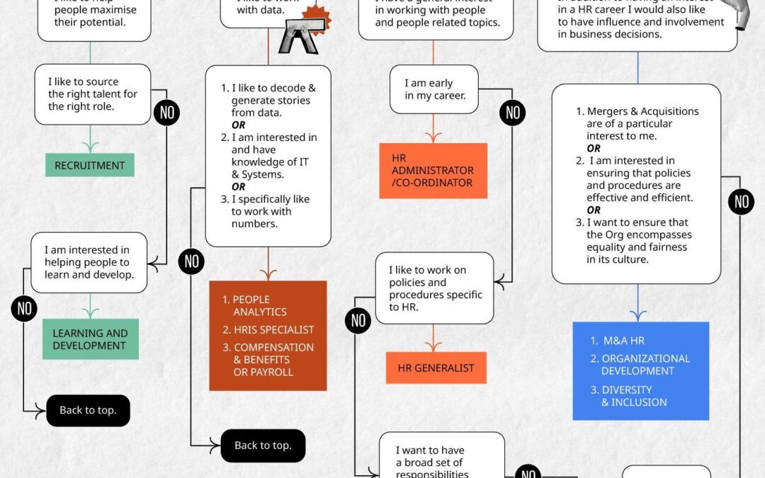 HR Director in EdTech: Key Responsibilities, Skills, and Career Path in 2024