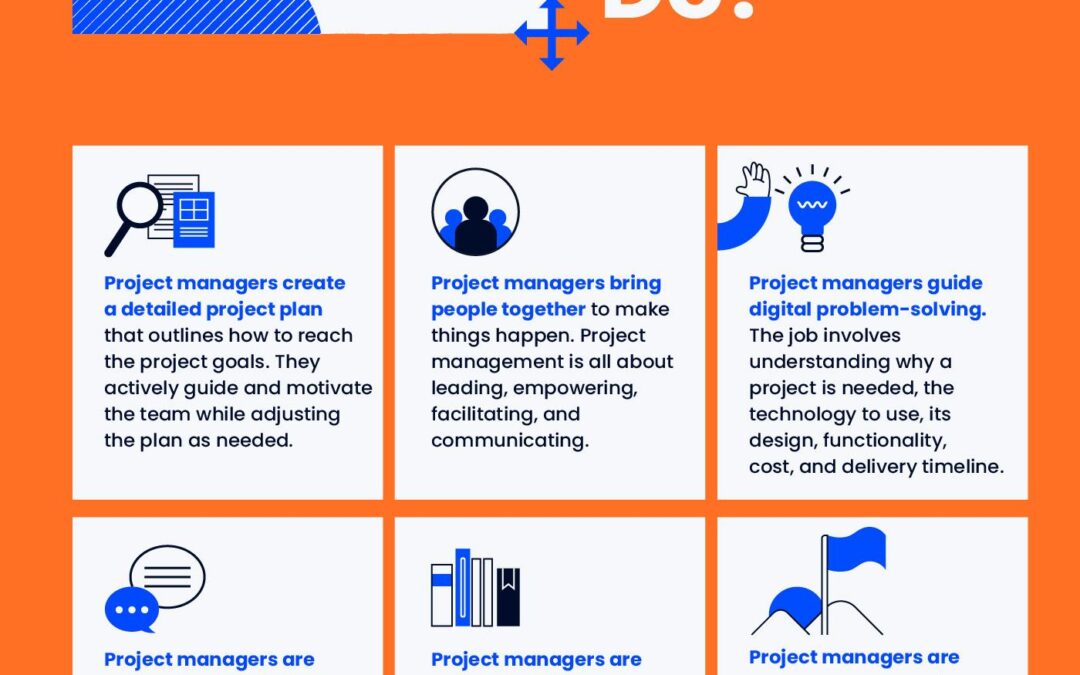 Agile Project Manager: Essential Skills, Roles, and Career Guide for 2024