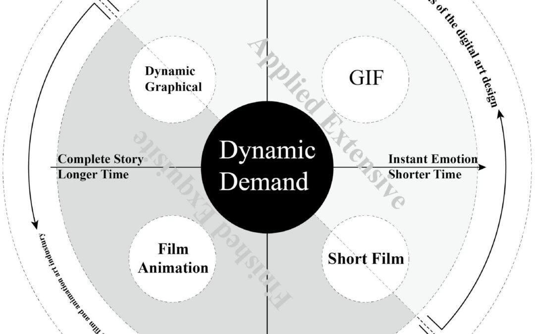 Microlearning vs. Traditional Methods: Revealing Student Preferences and Learning Outcomes