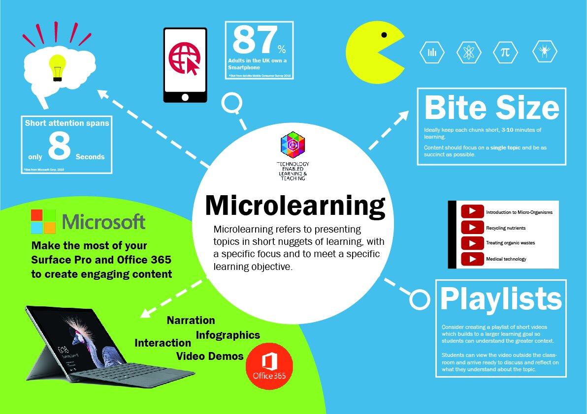 The Future of Microlearning in Education: Revolutionizing Teaching and Student Success