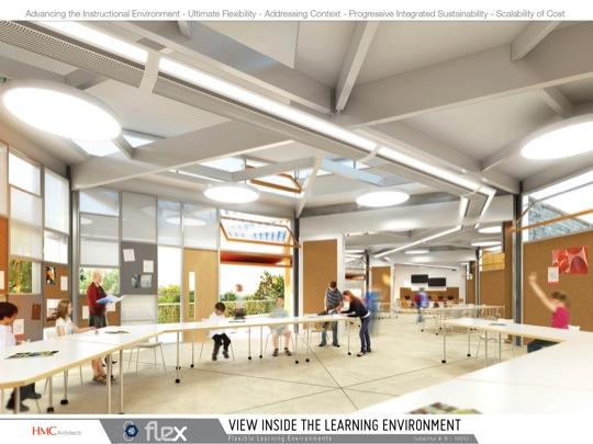 Flexible Hybrid Classrooms: Innovative Design Strategies for Modern Learning
