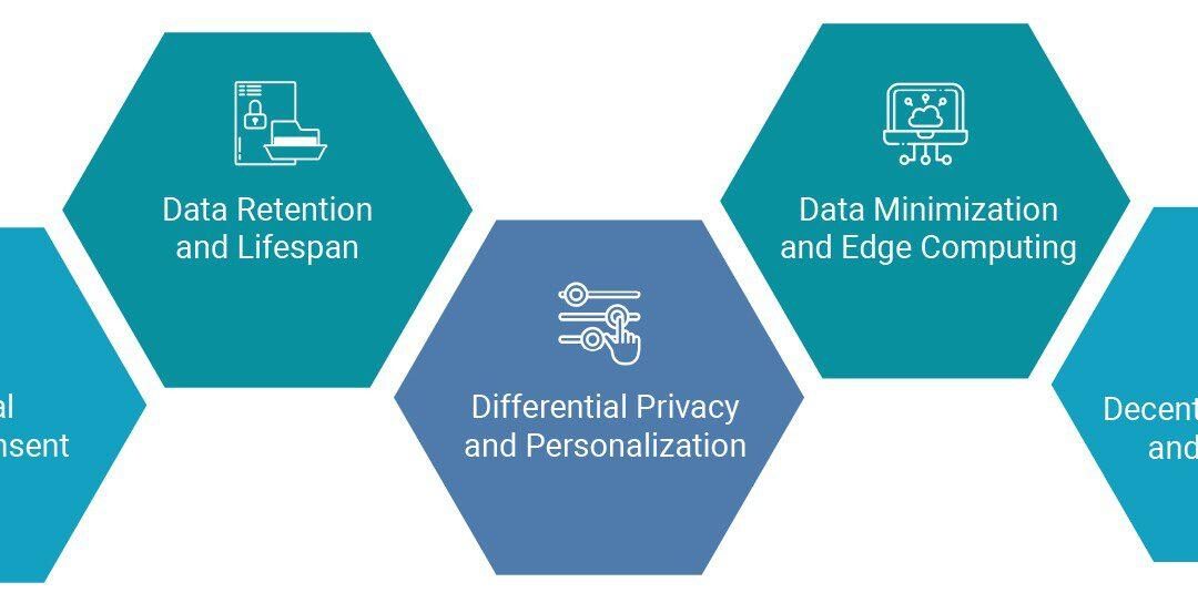 Ethical Considerations in AI-Driven Learning: Navigating Responsibility and Student Privacy