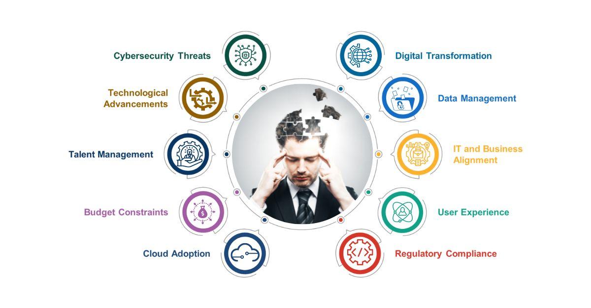 top-challenges-in-adopting-digital-credentialing-systems-key-issues-organizations-face.jpg Top Challenges in Adopting Digital Credentialing Systems: Key Issues Organizations Face