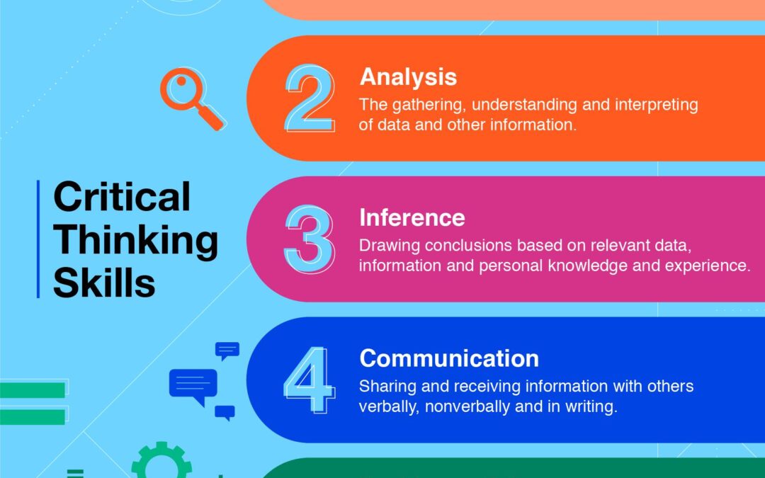 What Does a Learning Solutions Consultant Do? Key Roles, Skills & Career Guide