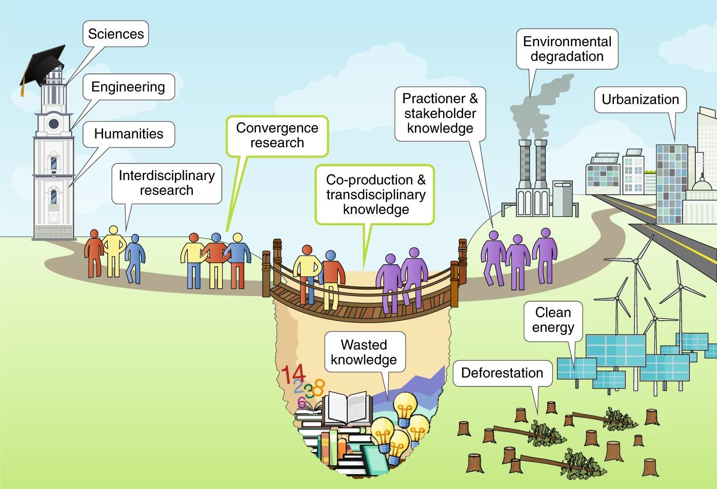 Harnessing EdTech for Environmental Education: Bridging Technology and Sustainability