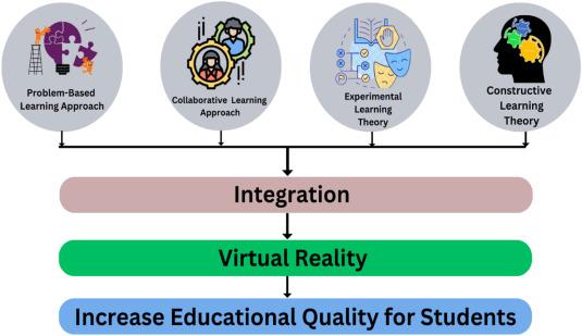 How to Overcome Challenges of Integrating VR/AR into Educational Curricula