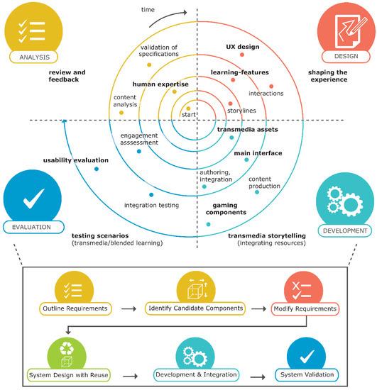 How to Effectively Integrate SEL into Your Digital Classroom: Practical Strategies for Success