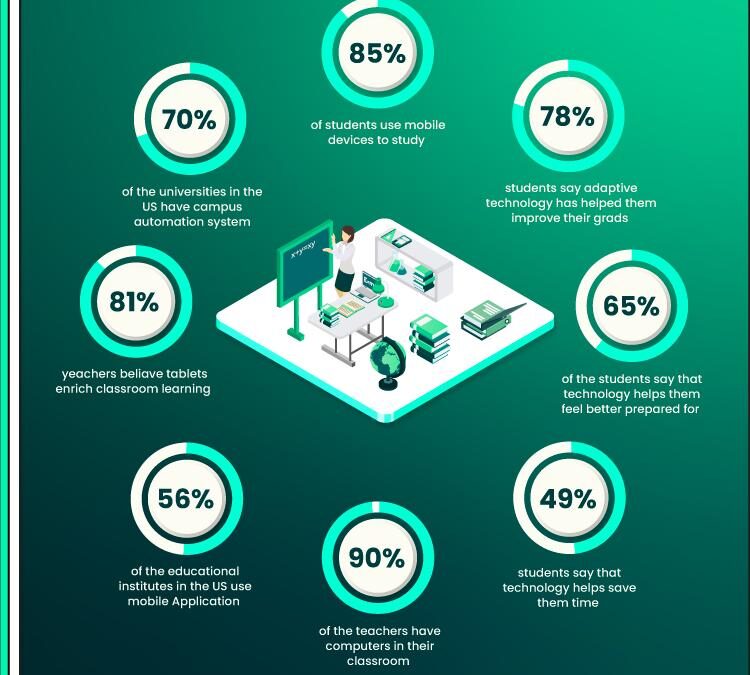 The Future of Accessibility in Education Technology: Innovations Transforming Learning for All