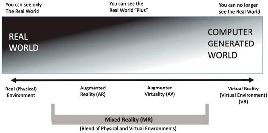 Integrating VR/AR into Curricula: Proven Strategies to Overcome Common Challenges