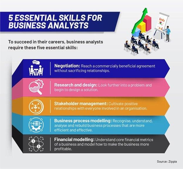 Product Analyst: Key Skills, Job Role, and Career Path Explained