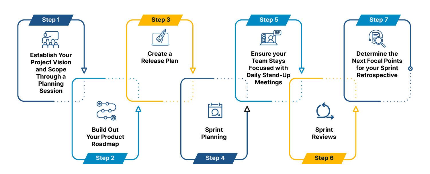 Agile Project Manager: Key Skills and Responsibilities for 2024 Success