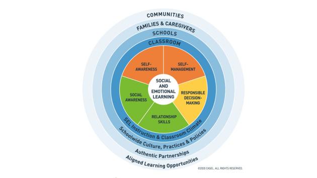 Top Tools & Apps Supporting SEL in Schools: Streamline Social-Emotional Learning Today