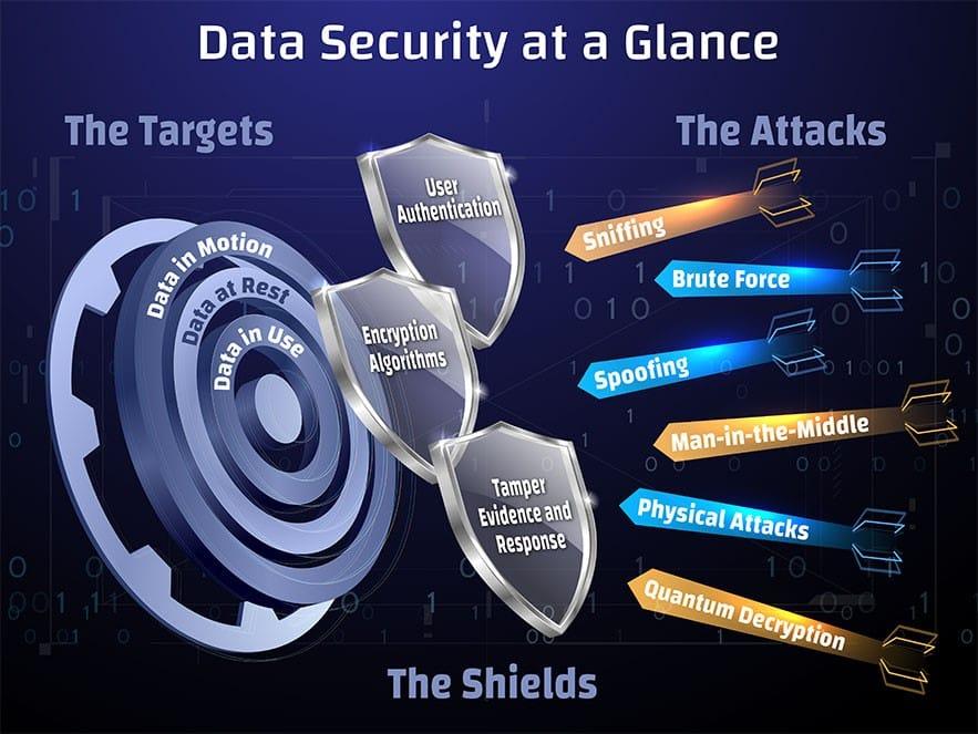 Data Privacy in EdTech: Essential Strategies for Navigating Security Challenges