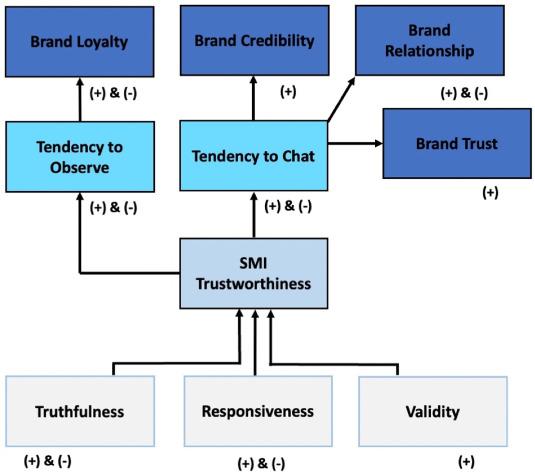 How Employers View Digital Credentials: Perspectives on Value, Trust, and Hiring Trends