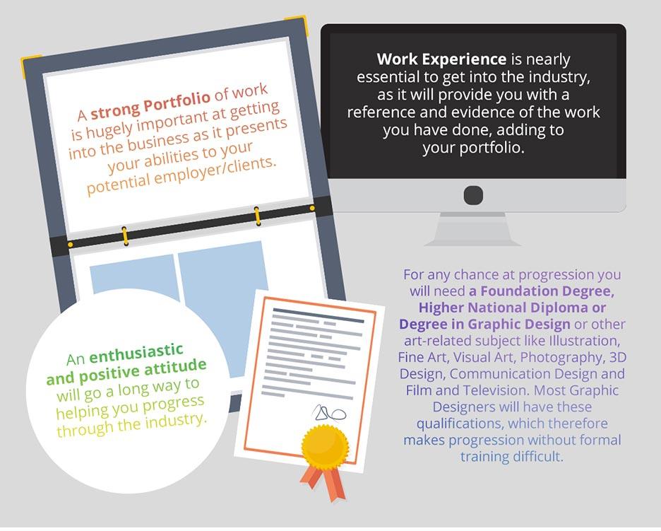 Digital Learning Designer: Role, Skills, and Career Path Explained
