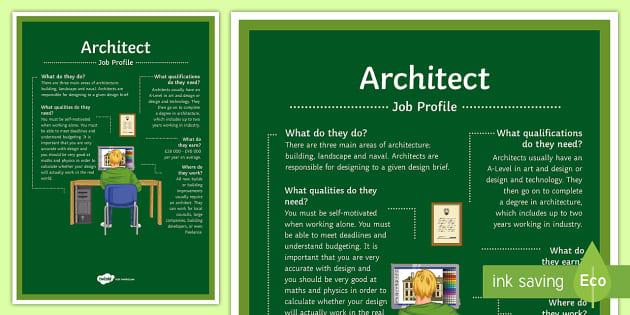 What Does a Learning Architect Do? Key Roles, Skills & Career Guide