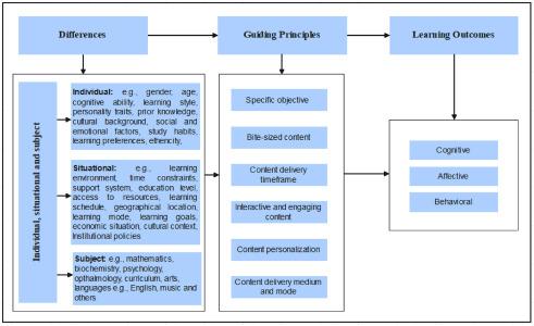 Microlearning vs. Traditional Methods: What Do Students Really Prefer in 2024?