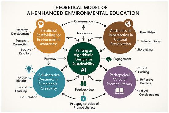 Top Skills and Strategies Every Learning and Development Specialist Needs Today