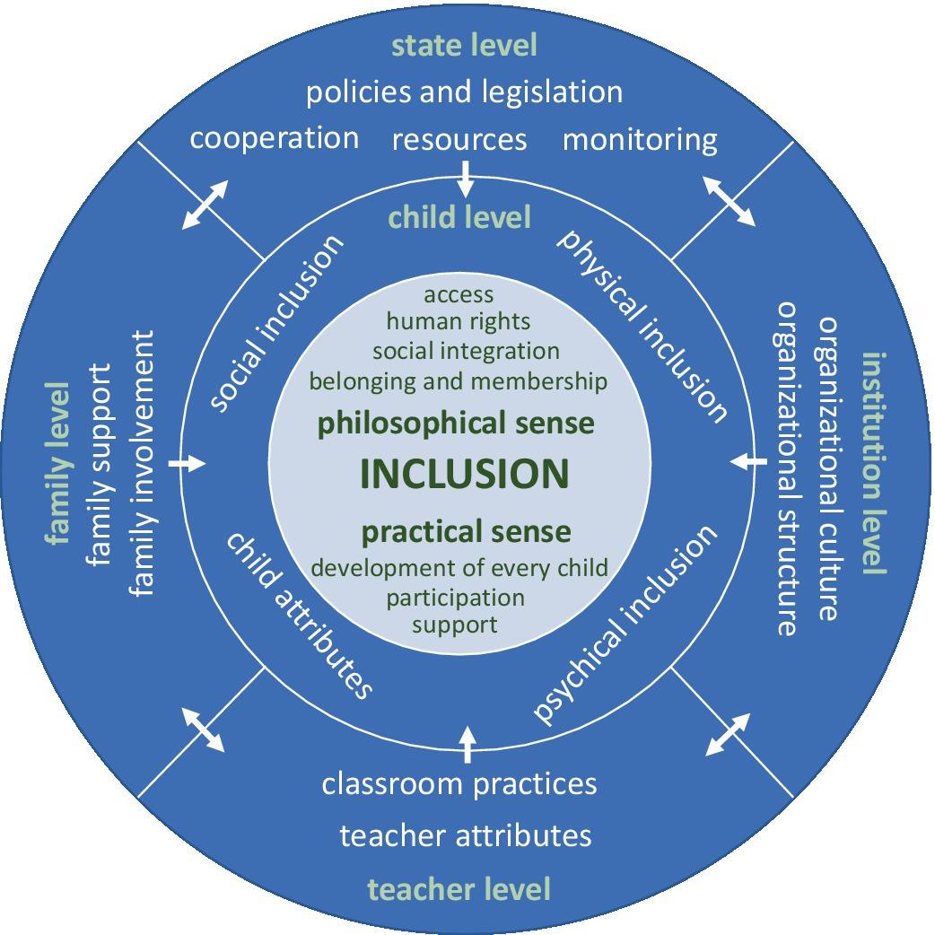 Top Policy Frameworks Supporting Inclusive Education: Essential Strategies for Schools
