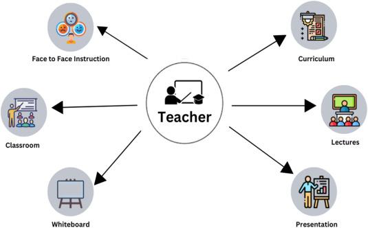 How to Overcome Key Challenges in Integrating VR/AR into Educational Curricula