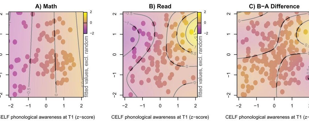 Assessing Learning Outcomes in Gamified Environments: Effective Strategies & Key Metrics