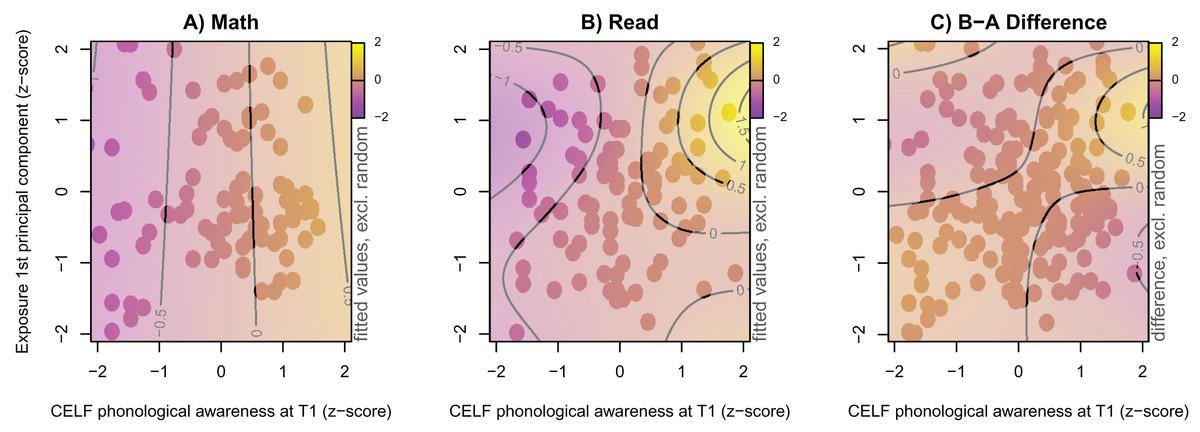 <strong>Assessing Learning Outcomes in Gamified Environments: Effective Strategies & Key Metrics</strong>