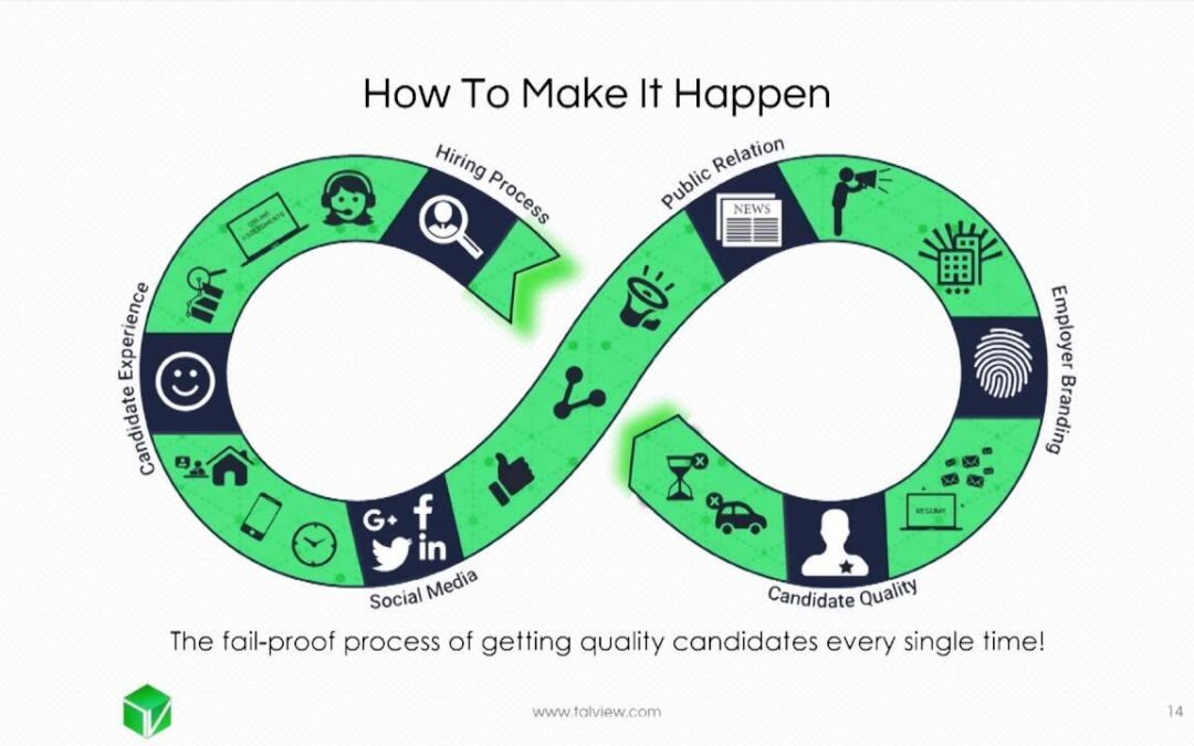 How Employers View Digital Credentials: Insights into Hiring and Talent Evaluation