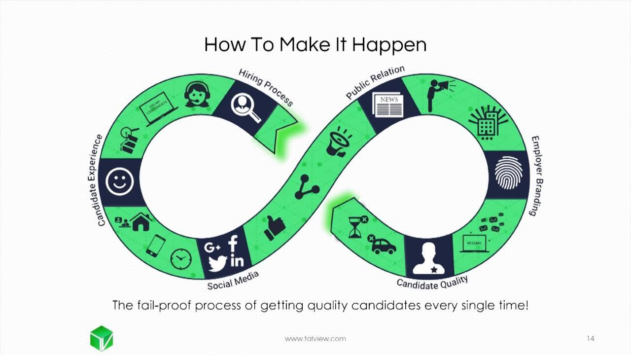 how-employers-view-digital-credentials-insights-into-hiring-and-talent-evaluation.jpg How Employers View Digital Credentials: Insights into Hiring and Talent Evaluation