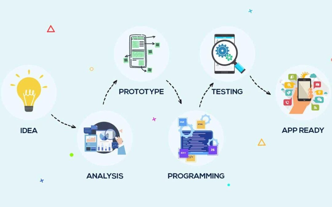 How to Become a Mobile App Developer: Essential Education Pathways and Skills