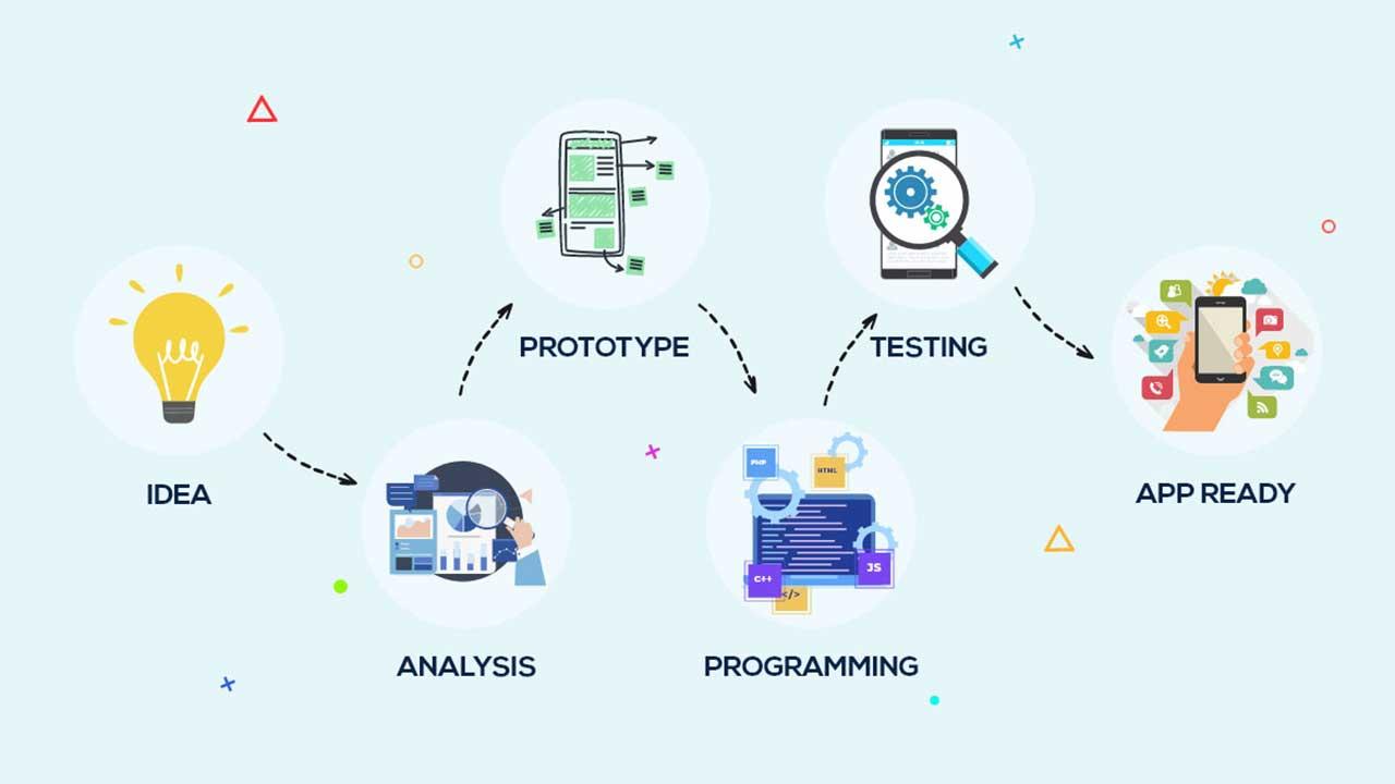 <strong>How to Become a Mobile App Developer: Essential Education Pathways and Skills</strong>