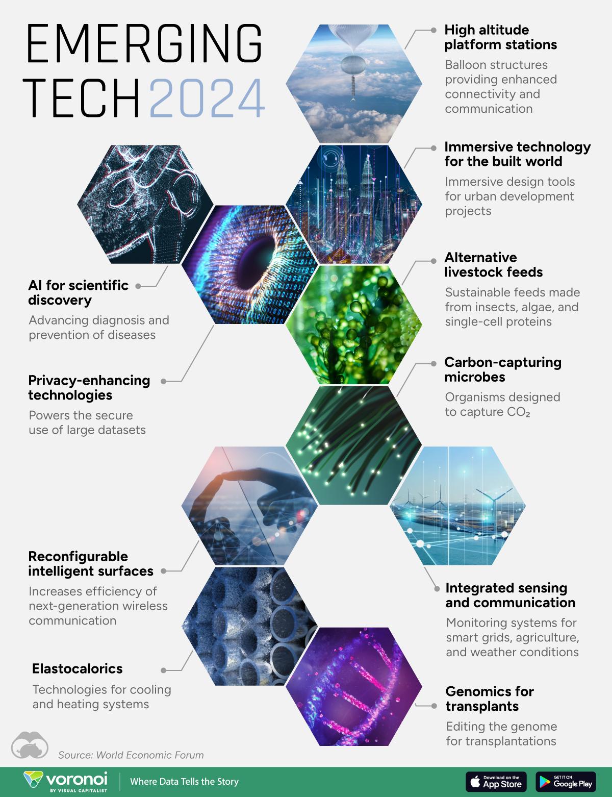 EdTech Innovations 2024: Predicting the Next Big Thing in Education Technology
