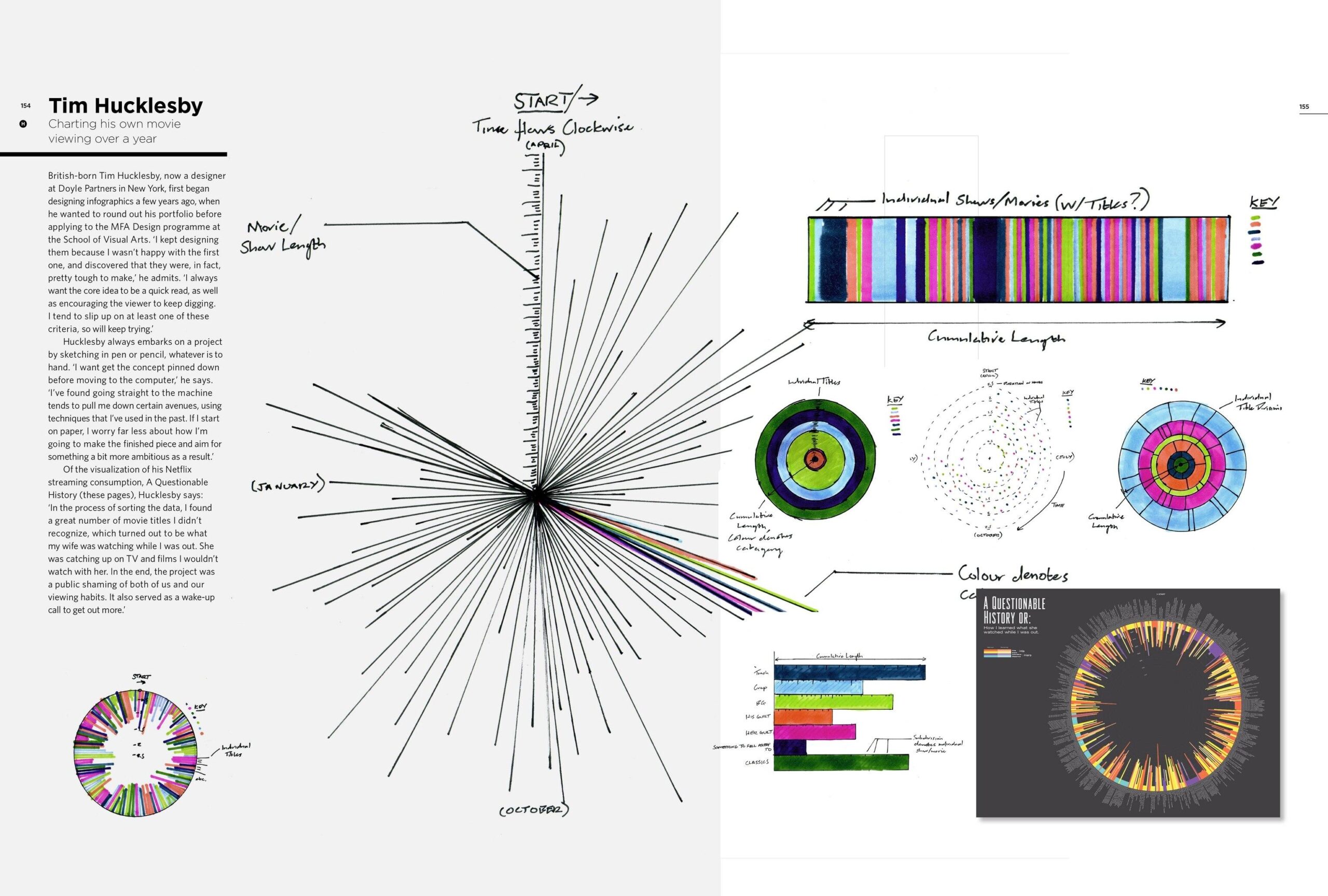 Top Reasons to Become a Data Visualisation Specialist in EdTech: Skills, Roles & Career Growth
