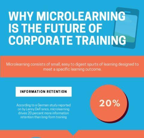 Unlocking Success: How Microlearning Elevates Corporate Training Programs