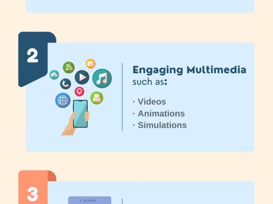 Designing Effective Microlearning Modules: Proven Strategies for Engaging and Impactful Learning