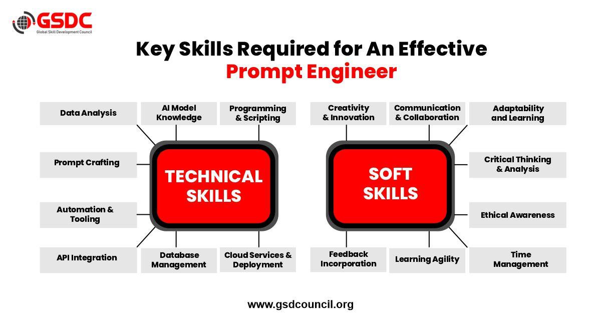 Support Engineer – Learning Systems: Essential Skills, Role Overview, and Career Path