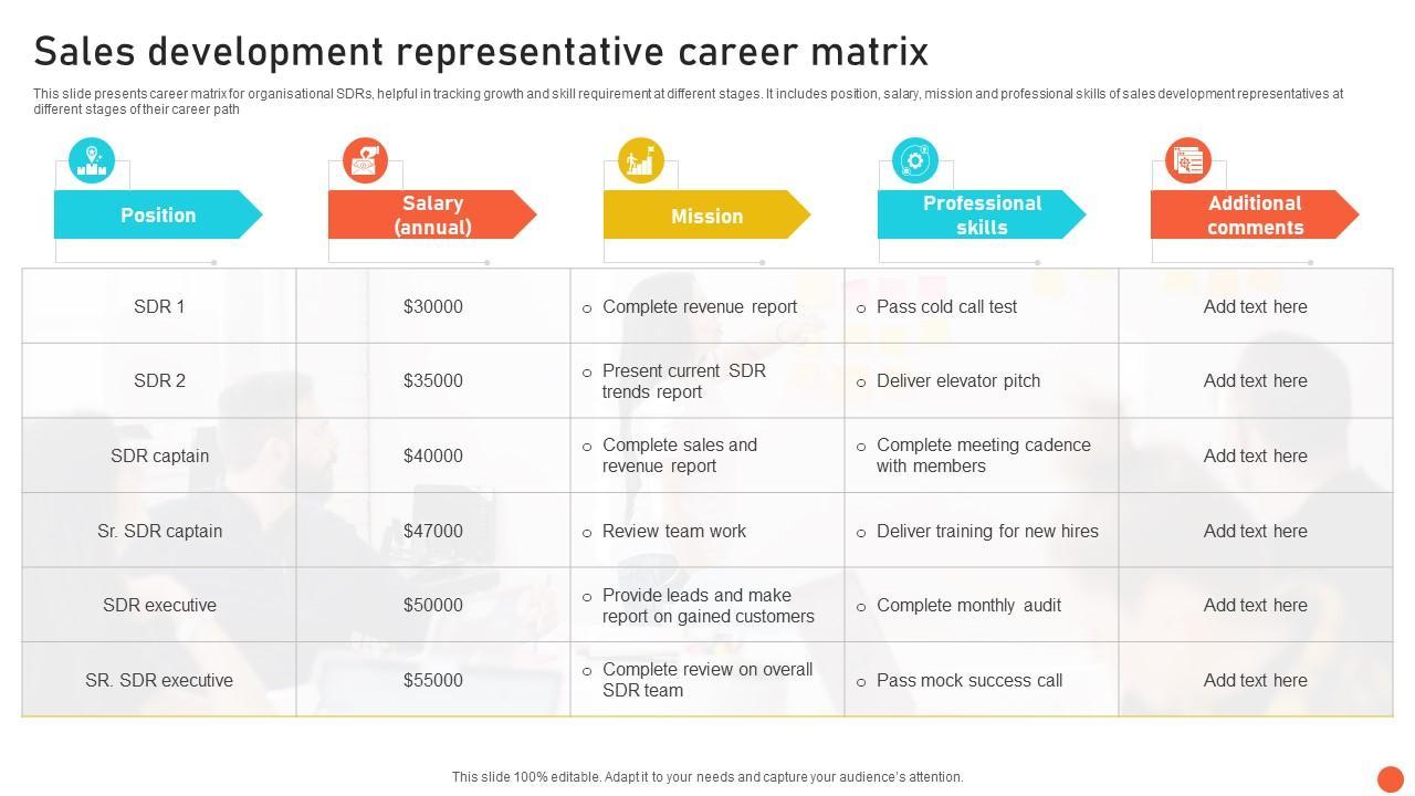 Territory Sales Manager in EdTech: Key Responsibilities and Career Growth Opportunities