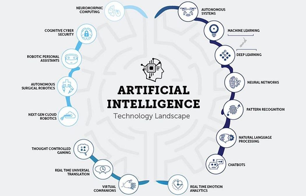 Ethical Considerations in AI-Driven Learning: Navigating Challenges and Responsibilities