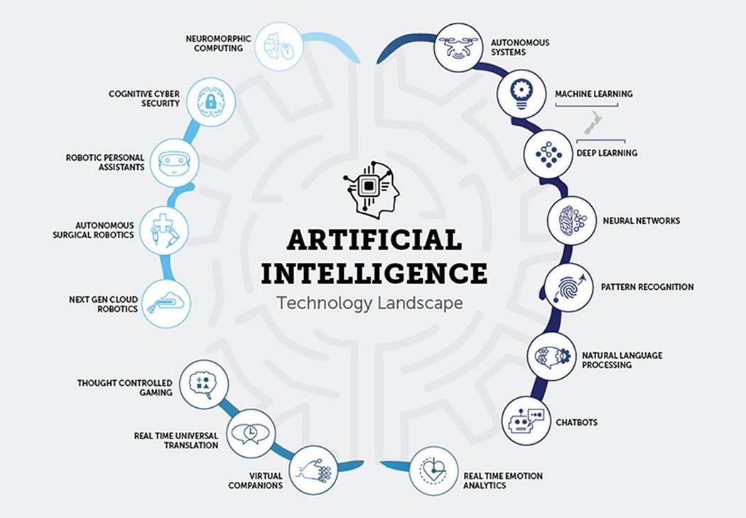 Ethical Considerations in AI-Driven Learning: Navigating Challenges and Responsibilities