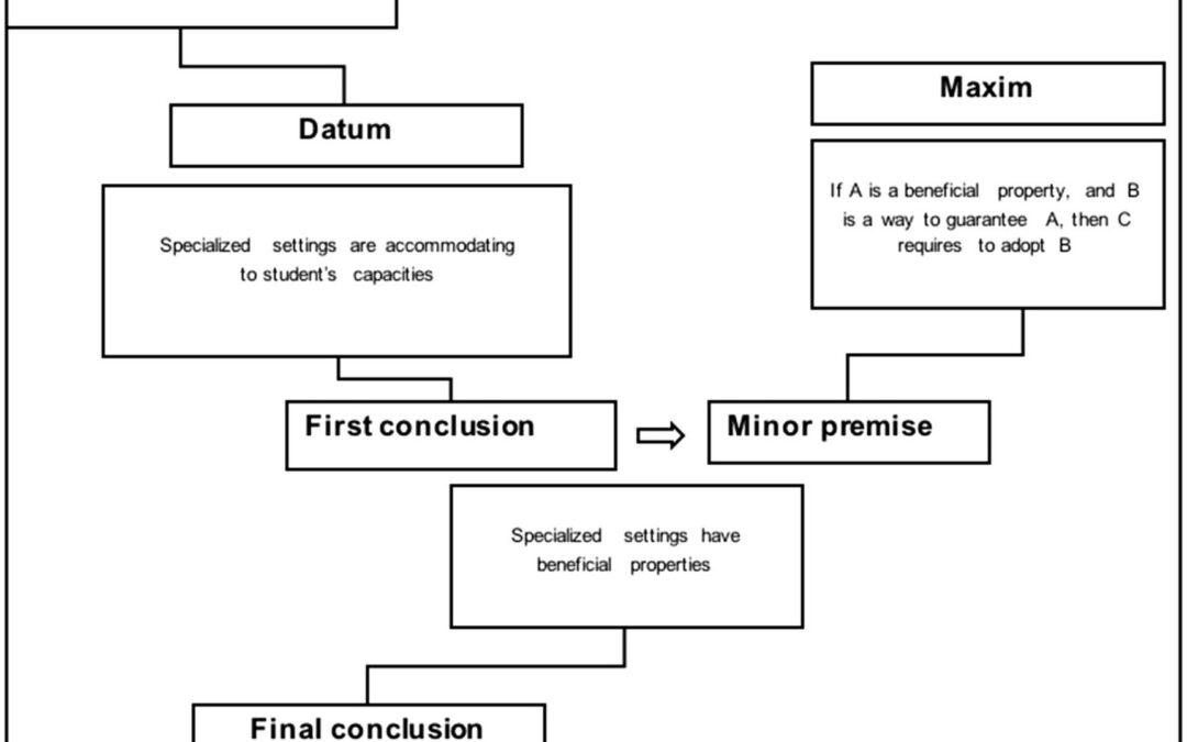 Parental Perspectives on Inclusive Education: Key Insights and Challenges Explained
