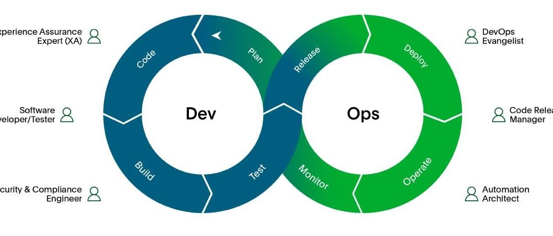 Support Engineer – Learning Systems: Key Skills, Roles & Career Growth Guide